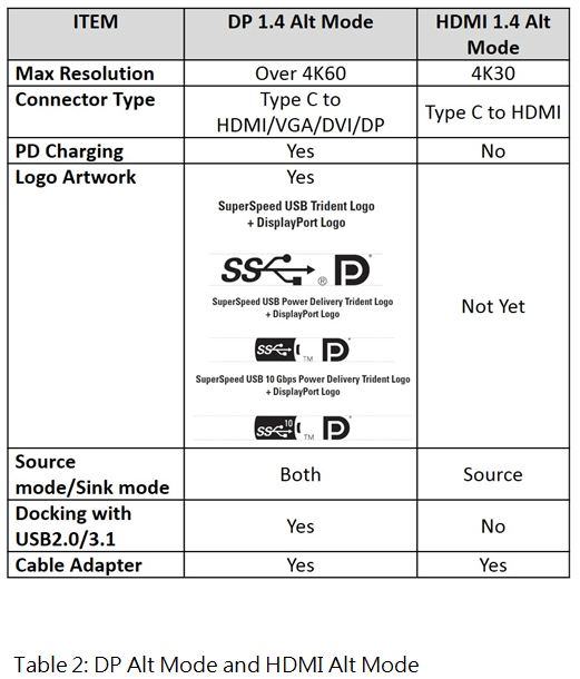 DisplayPort 1.4 Early Certification Available! Grasp the Latest DP1.4